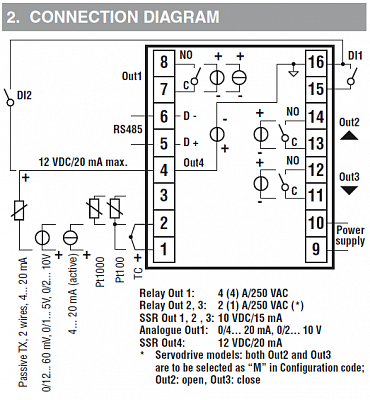 ASCON TECNOLOGIC  KM5P   